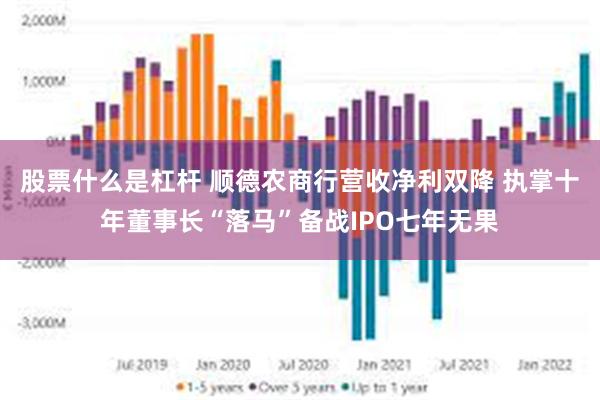 股票什么是杠杆 顺德农商行营收净利双降 执掌十年董事长“落马”备战IPO七年无果
