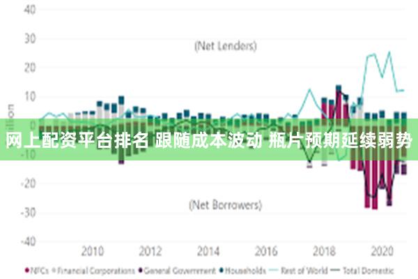 网上配资平台排名 跟随成本波动 瓶片预期延续弱势