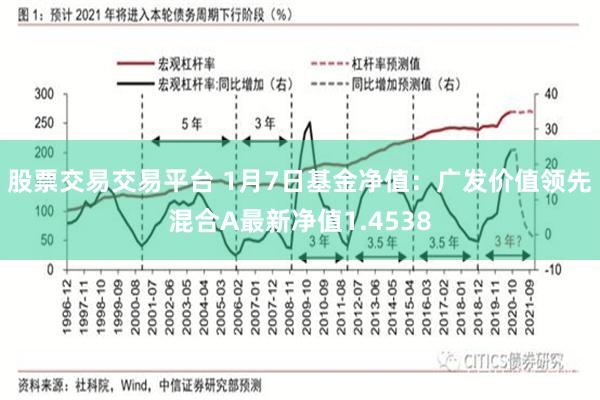股票交易交易平台 1月7日基金净值：广发价值领先混合A最新净值1.4538