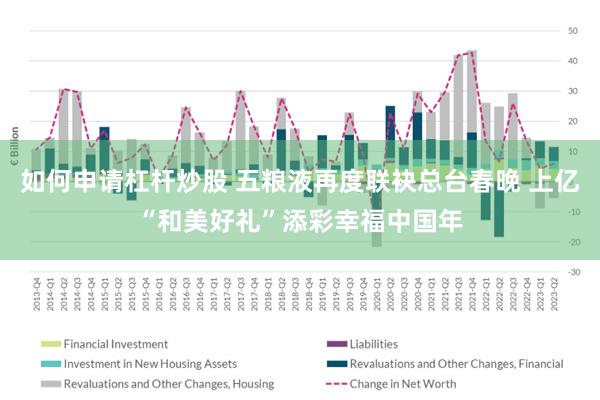 如何申请杠杆炒股 五粮液再度联袂总台春晚 上亿“和美好礼”添彩幸福中国年