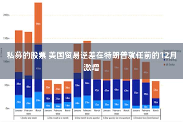 私募的股票 美国贸易逆差在特朗普就任前的12月激增