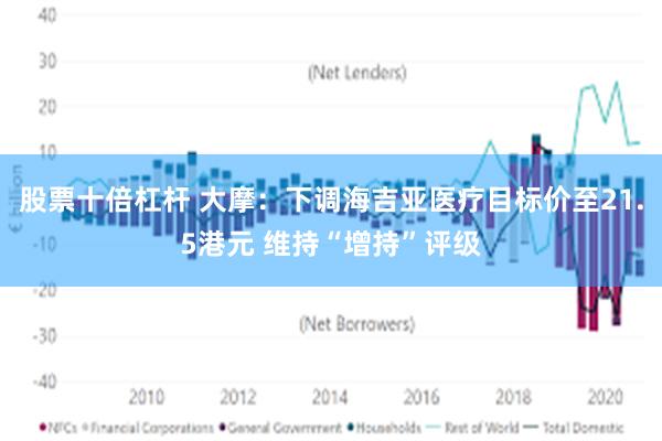 股票十倍杠杆 大摩：下调海吉亚医疗目标价至21.5港元 维持“增持”评级