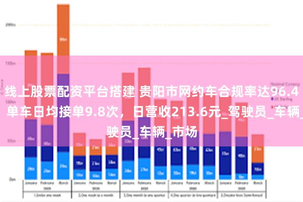 线上股票配资平台搭建 贵阳市网约车合规率达96.44％，单车日均接单9.8次，日营收213.6元_驾驶员_车辆_市场