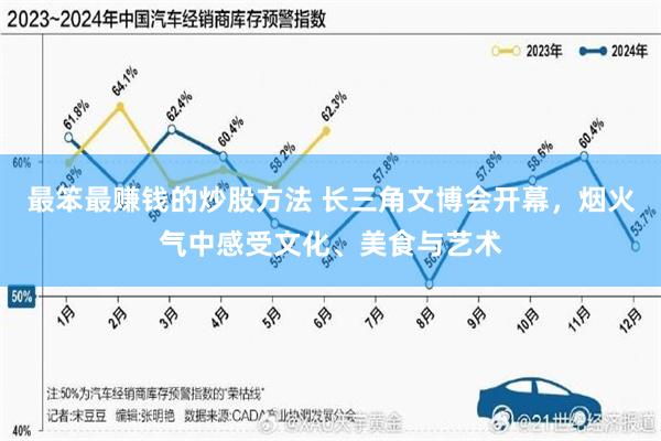 最笨最赚钱的炒股方法 长三角文博会开幕，烟火气中感受文化、美食与艺术