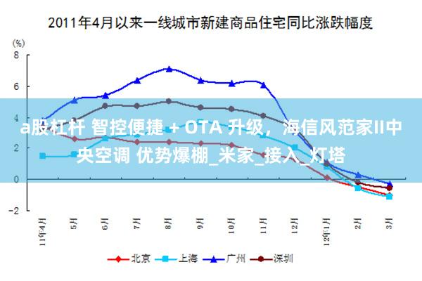 a股杠杆 智控便捷 + OTA 升级，海信风范家II中央空调 优势爆棚_米家_接入_灯塔