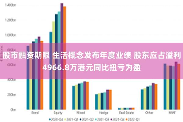 股市融资期限 生活概念发布年度业绩 股东应占溢利4966.8万港元同比扭亏为盈