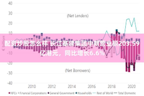 配资炒股怎么样 长江基建集团中期营业额203.59亿港元，同比增长6.6%