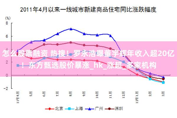 怎么股票融资 热搜！罗永浩曝董宇辉年收入超20亿！东方甄选股价暴涨_hk_涨超_多家机构